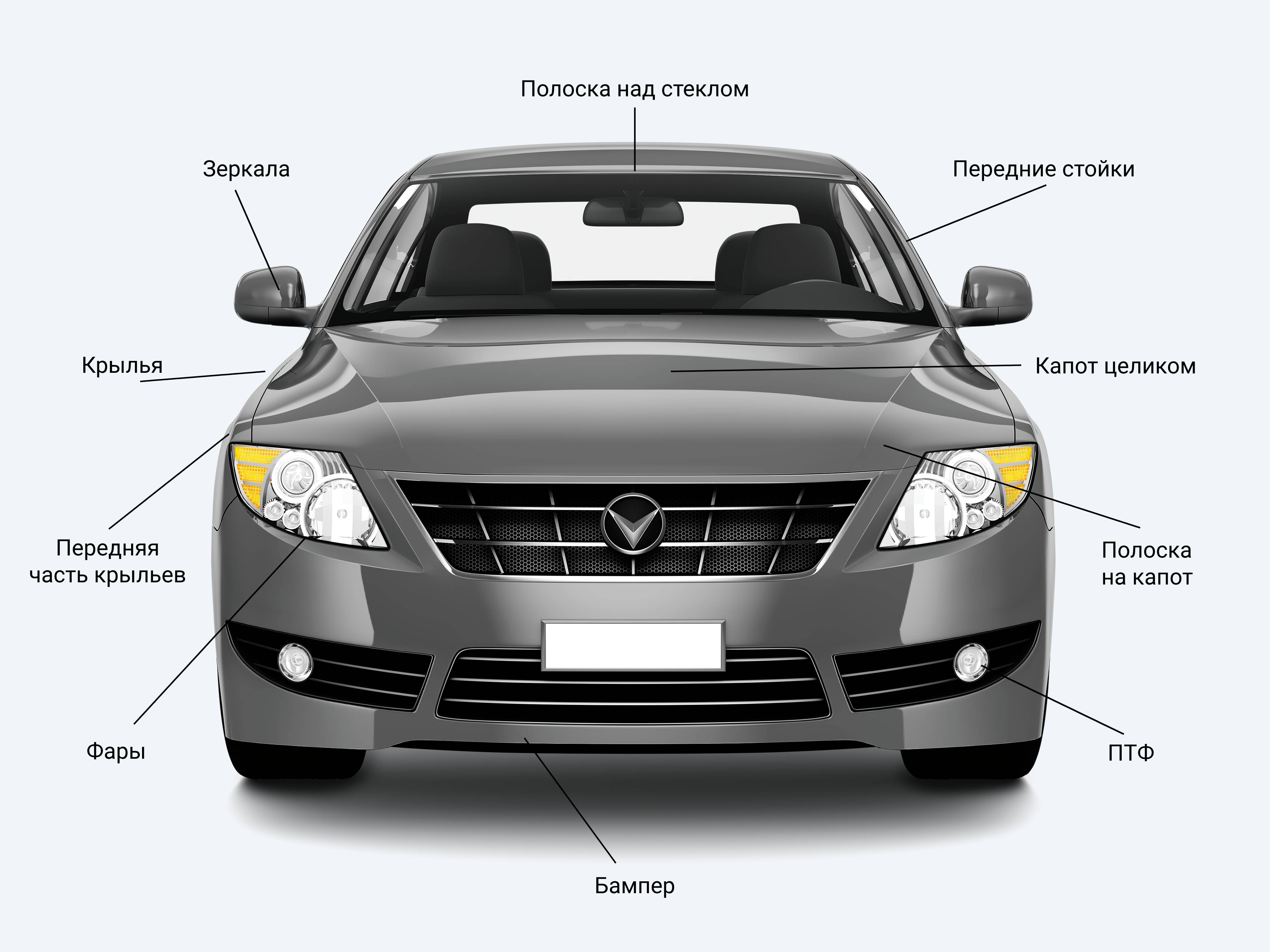 Покрытия автотранспорта для оклейки защитной пленкой